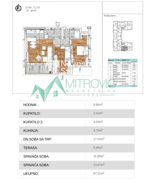Slika 1 - Novi Sad, Bulevar Evrope - Odličan stan na atraktivnoj lokaciji - kvalitetna granja 