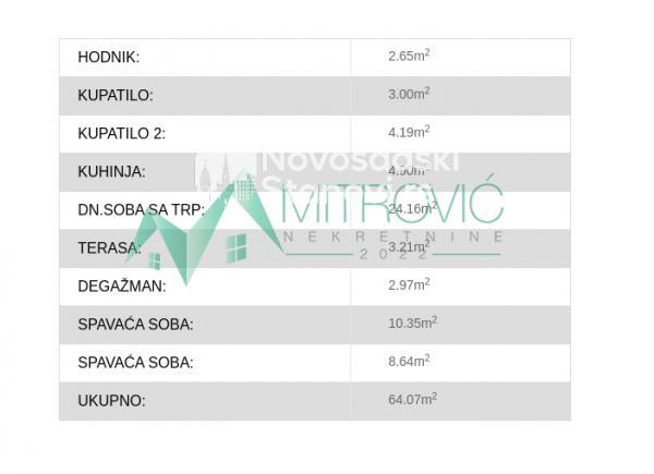 Slika 2 - Novi Sad, Bulevar Evrope - Odličan stan na atraktivnoj lokaciji - kvalitetna granja 