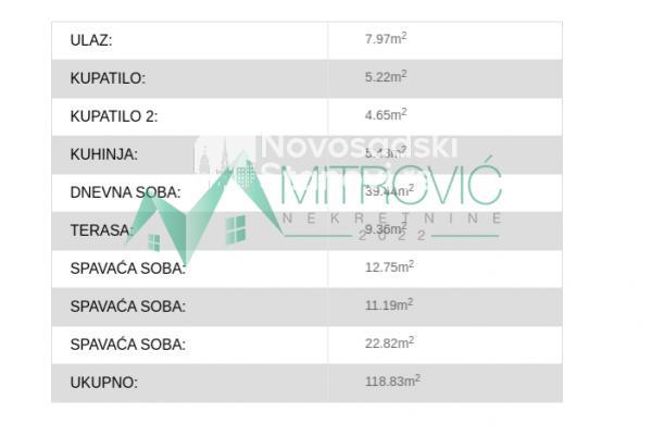 Slika 2 - Novi Sad, Bulevar Evrope - Odličan stan na atraktivnoj lokaciji - kvalitetna granja 