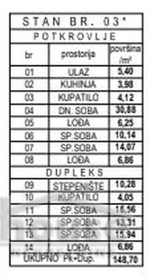 Slika 1 - Stan,NOVI SAD,TELEP,kv: 143.00, € 353500, ID: 1062198