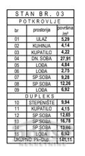 Slika 1 - Stan,NOVI SAD,TELEP,kv: 140.00, € 346080, ID: 1061807