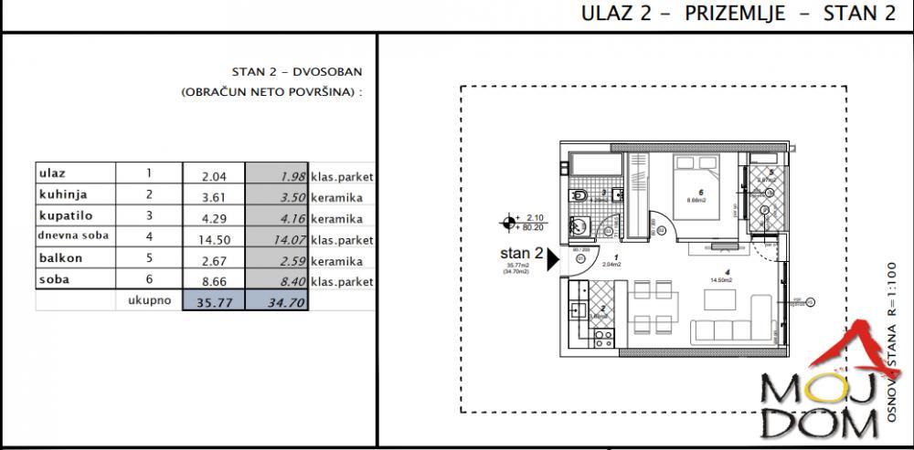 Glavna slika -Stan,NOVI SAD,TELEP,kv: 35, € 91150, ID: 1030434