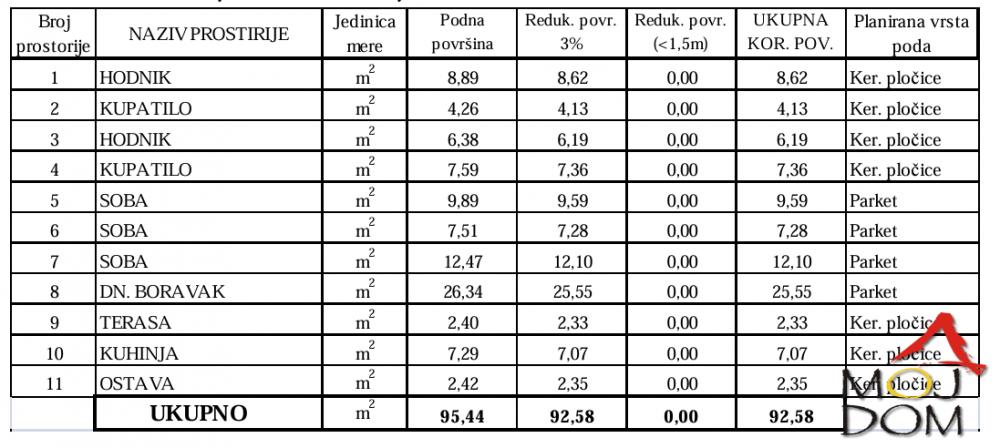 Slika 8 - Stan,NOVI SAD,KLISA,kv: 93, € 172400, ID: 1019480