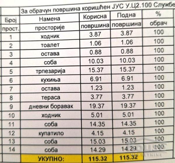 Slika 2 - Stan,NOVI SAD,CENTAR,kv: 115.00, € 450000, ID: 1064142