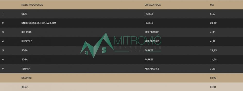 Slika 2 - Telep, fenomenalan trosoban stan-izuzetna ponuda