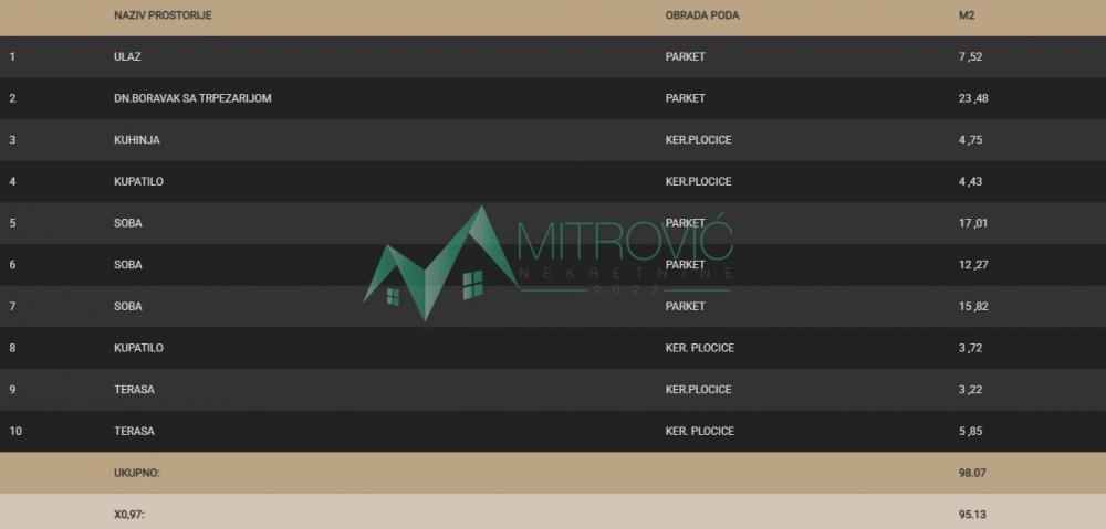 Slika 2 - Telep, fenomenalan četvorosoban stan-izuzetna ponuda