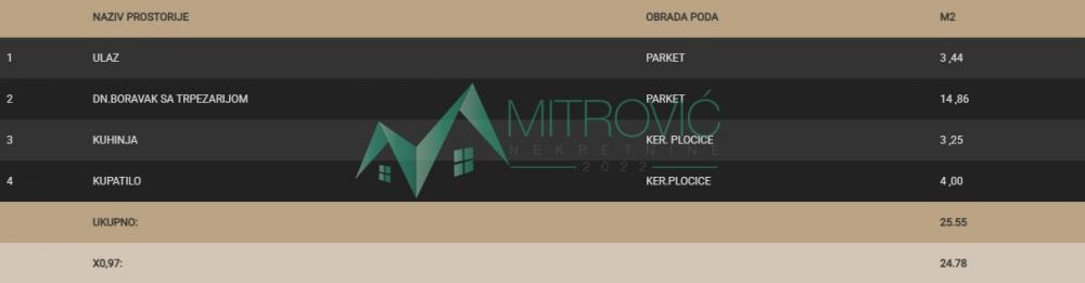 Slika 2 - Telep, fenomenalna garsonjera-izuzetna ponuda