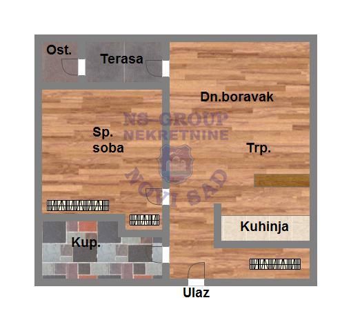 Slika 10 - Top lokacija, bez ulaganja