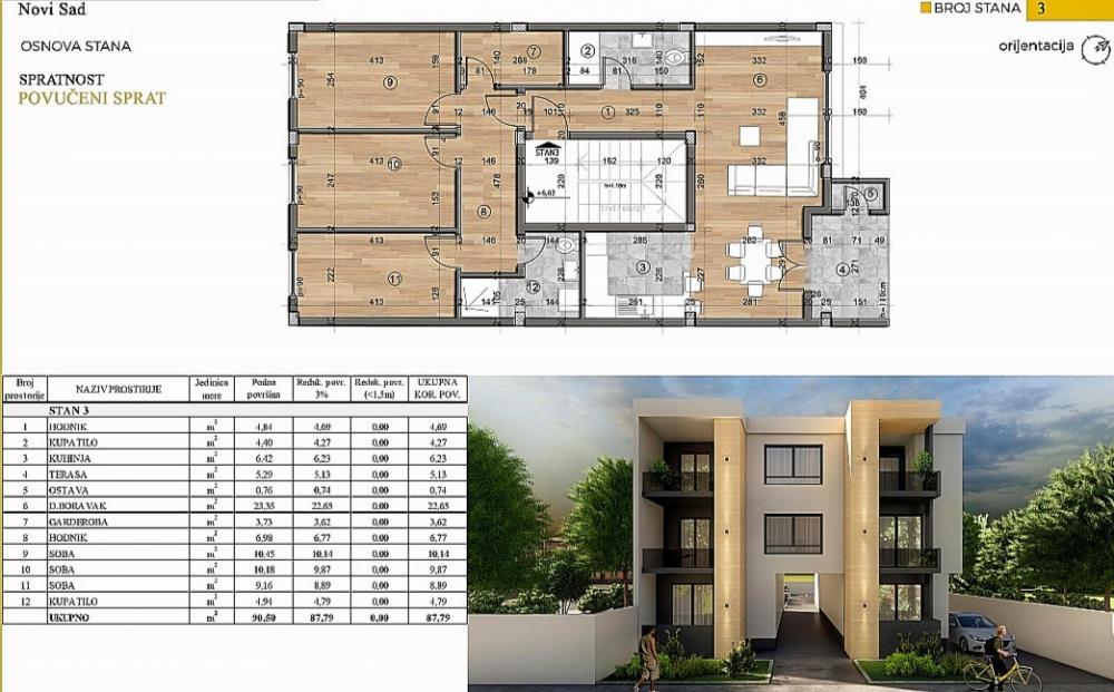 Glavna slika -Stan,NOVI SAD,TELEP,kv: 87.79, € 218300, ID: 1058715