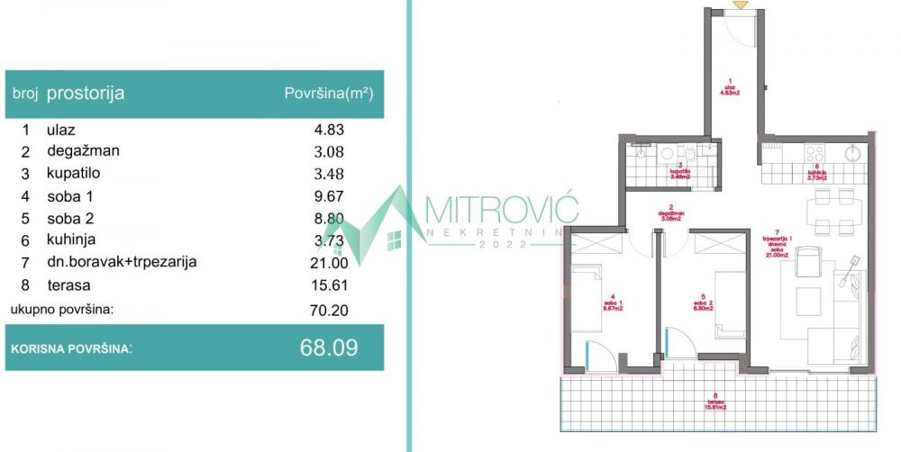 Slika 1 - TELEP - Odličan trosoban stan u izgradnji 68m2, mogućnost povrata PDV-a 