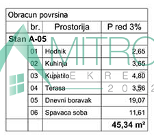 Slika 2 - Nov jednoiposoban stan na Podbari – 45m²