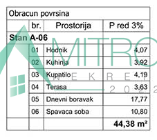Slika 2 - Nov jednoiposoban stan na Podbari – 44m²