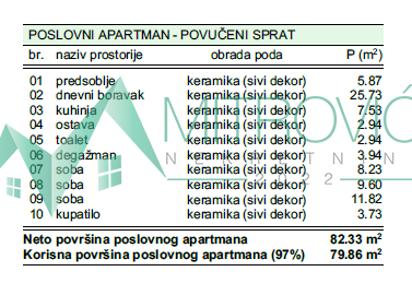 Slika 1 - Poslovni apartman sa krovnom terasom i parkingom, 80m² (Šifra:1004532)
