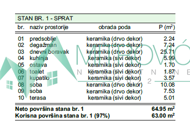 Slika 1 - Dvoiposoban stan sa parking mestom, 63m², 1957€/m²!!!
