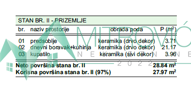 Slika 1 - Jednosoban stan sa dvorišnom terasom i parkingom, 28m², 1750€/m²!!!(Šifra:1004530)