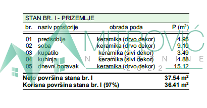 Slika 1 - Jednoiposoban stan sa dvorišnom terasom i parking mestom, 36m², 1772€/m²!!!(Šifra:1004529)