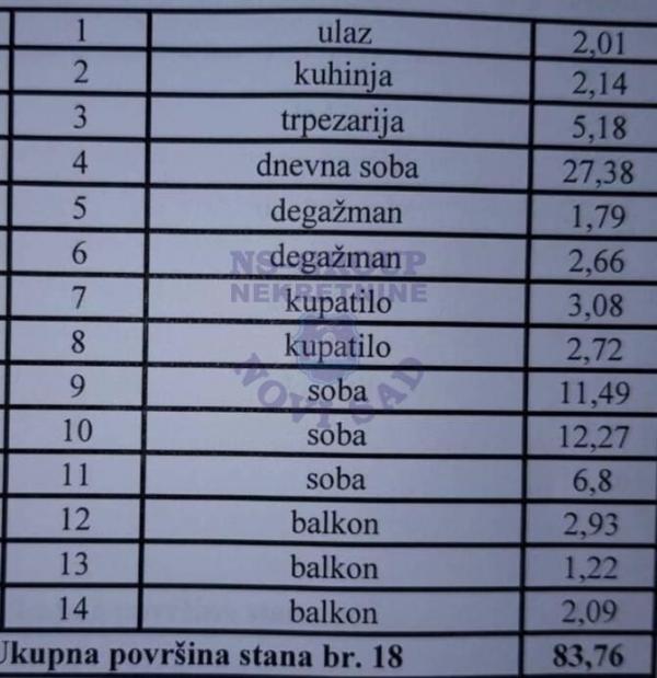 Slika 1 - Komforan četvorosoban stan na Detelinari š. 575033