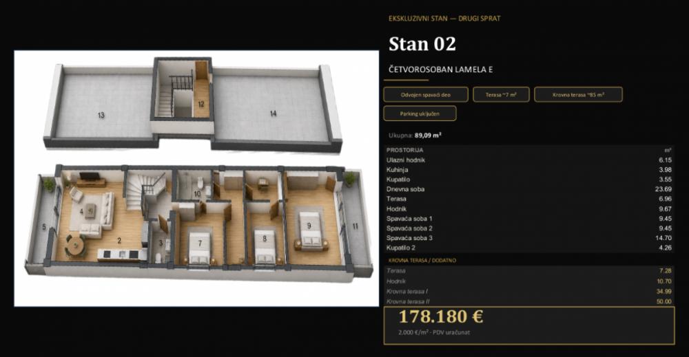 Slika 1 - Trosobni i četvorosobni stanovi 72m 89m sa krovnim terasama u izgradnji Adice