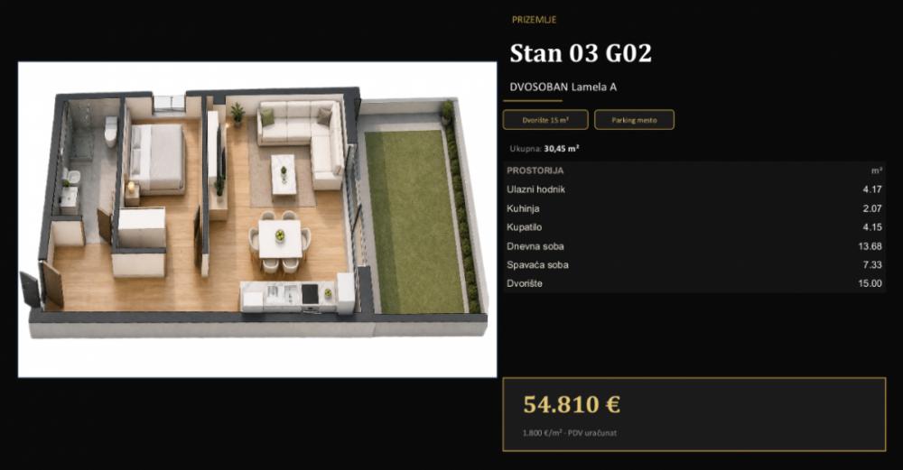 Slika 2 - Jednoiposobni stanovi 30m,32m sa dvorištem 15m u izgradnji Adice