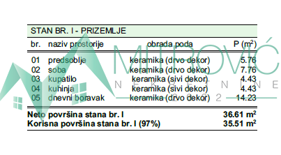 Slika 1 - Jednoiposoban stan sa parking mestom, 36m², 1727€/m²!!!(Šifra:1004540)