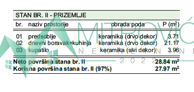 Slika 1 - Jednosoban stan sa parkingom, 28m², 1750€/m²!!!(Šifra:1004590)