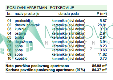 Slika 1 - Poslovni apartman sa krovnom terasom i parkingom, 84m² (Šifra:1004544)