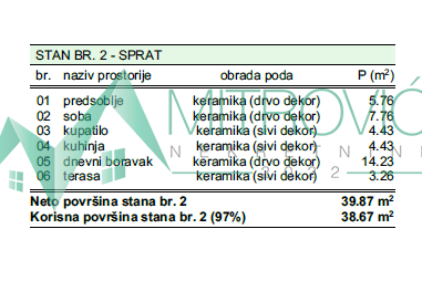 Slika 1 - Jednoiposoban stan sa parking mestom, 39m²(Šifra:1004543)