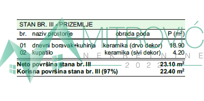 Slika 1 - Jednosoban stan sa parkingom, 22m², 1750€/m²!!!(Šifra:1004542)