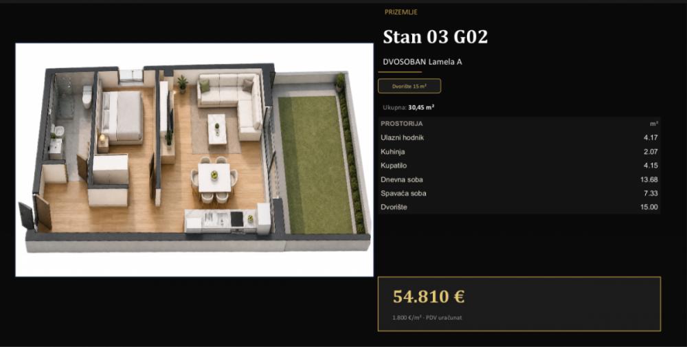 Slika 3 - STANOVI U IZGRADNJI BEZ AGENCIJSKE PROVIZIJE DIREKTNO OD INVESTITORA