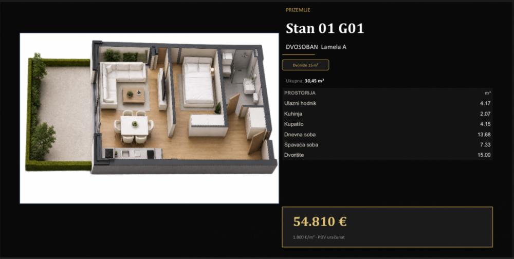 Slika 1 - STANOVI U IZGRADNJI BEZ AGENCIJSKE PROVIZIJE DIREKTNO OD INVESTITORA