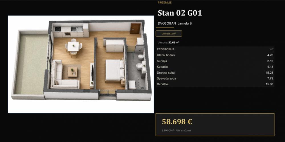 Slika 2 - STANOVI U IZGRADNJI BEZ AGENCIJSKE PROVIZIJE DIREKTNO OD INVESTITORA